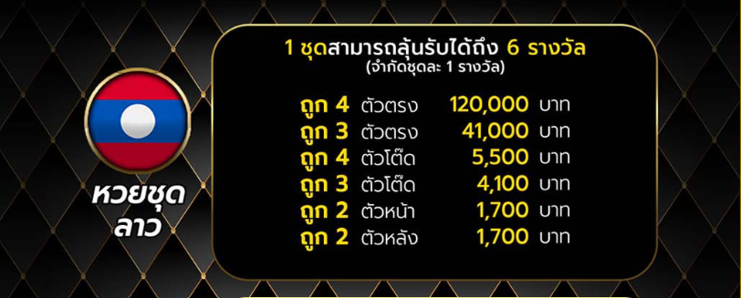 อัตราจ่ายรางวัลหวยชุดลาว