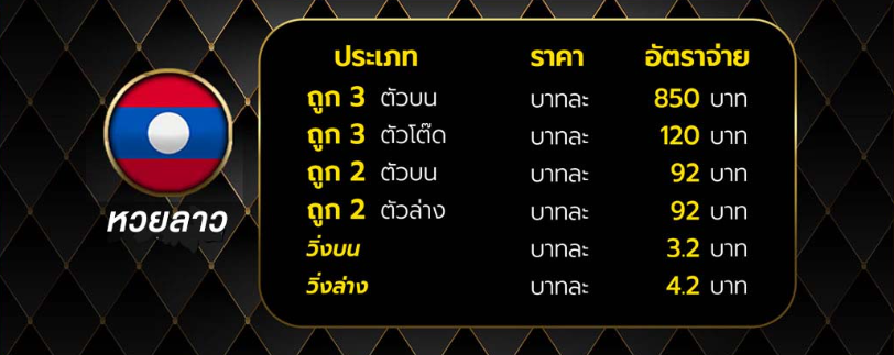 อัตราการจ่ายเงินรางวัลหวยลาวปกติ